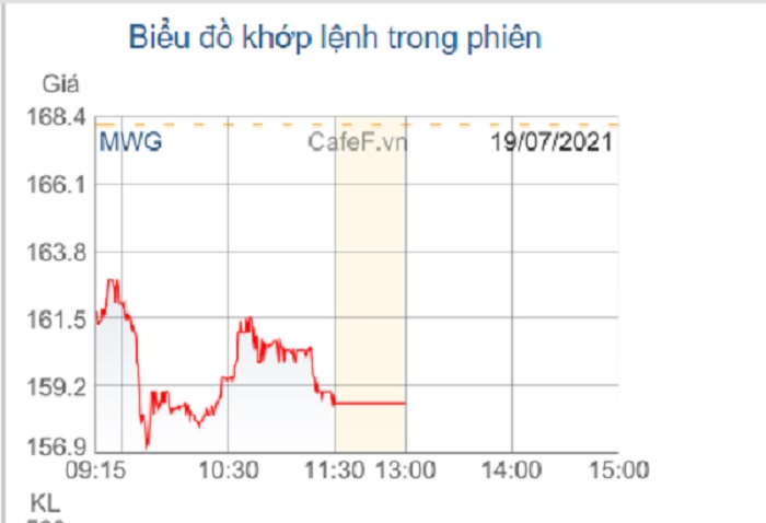 co-phieu-mwg