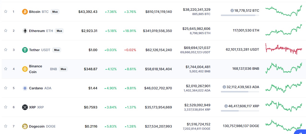 bang-gia - bitcoin