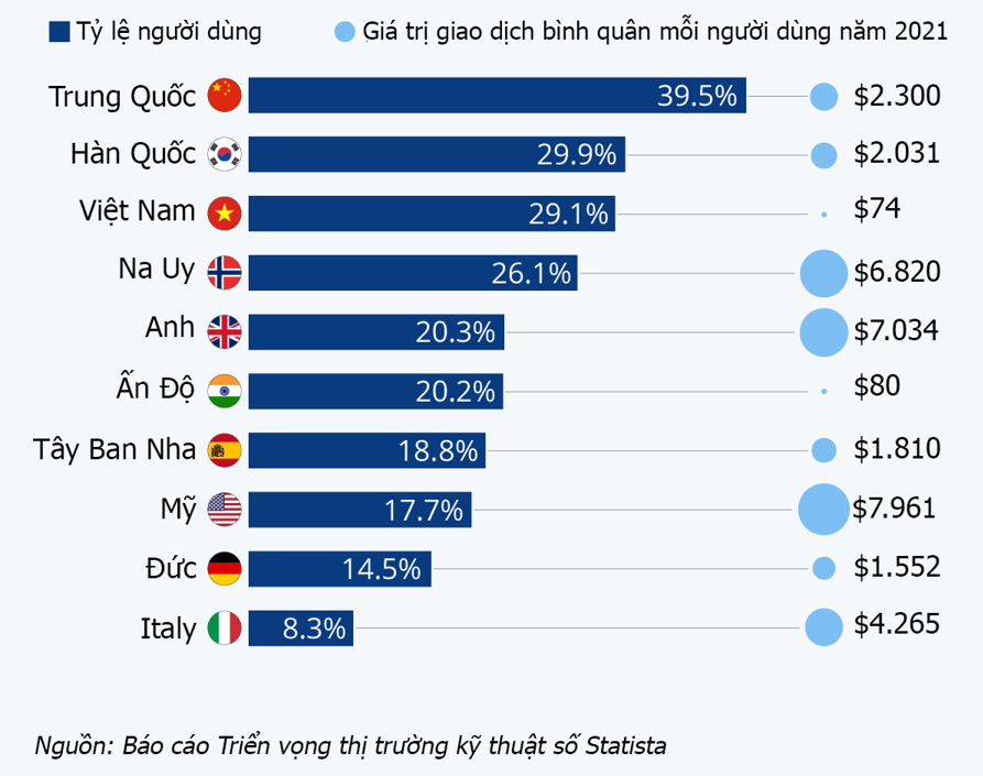 ty-le-giao-dich-thanh-toan-dien-tu
