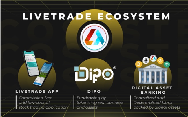 LiveTrade