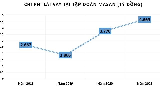 tap-doan-masan-vnfinance-2