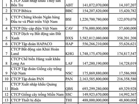 Chuyển giao dịch cổ phiếu 16 doanh nghiệp từ HNX về HoSE