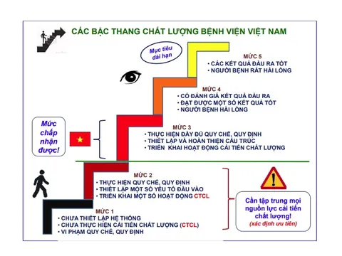 Top thương hiệu ‘đội sổ’ chất lượng bệnh viện ở TP.HCM: Hiểu đúng về điểm đánh giá